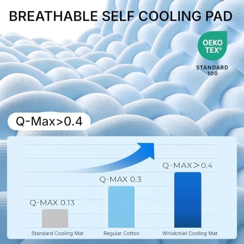 Dog Cooling Mat, Large & Medium Dogs, Self-Cooling Pad - Image 3