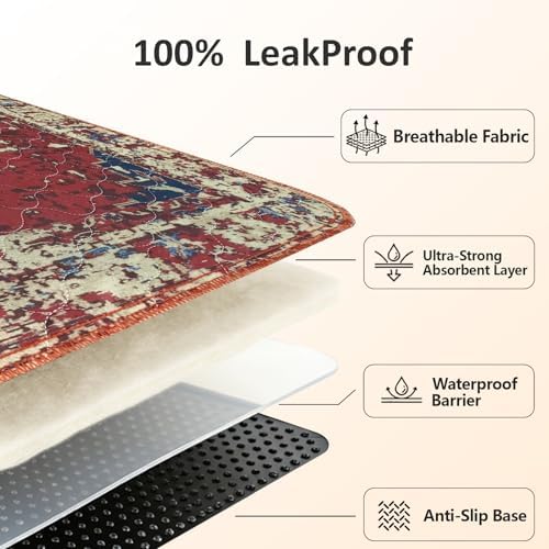 Washable Pee Pads for Dogs 48"x72" 2 Pack Reusable Puppy Potty Pad - Image 4