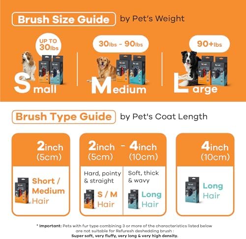Deshedding Brush for Short/Medium-Hair Dogs & Cats | Deshedding Dog Brush for - Image 4