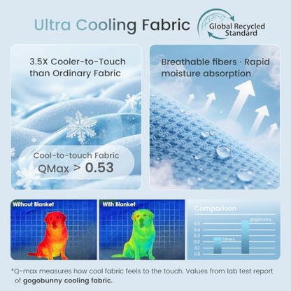 gogobunny Premium Cooling Blanket - Image 3