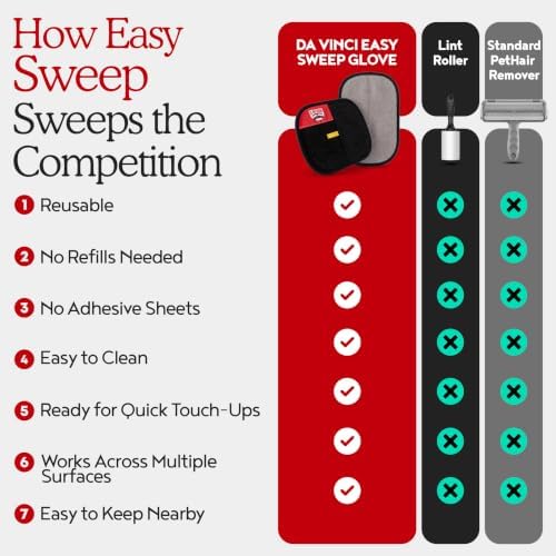 Da Vinci Pet Hair Removal Gloves, Reusable Electrostatic Mitt - Image 7