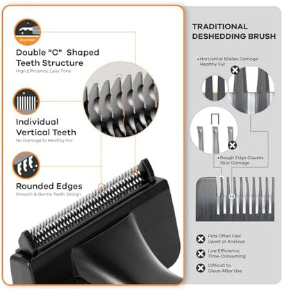 Deshedding Brush for Short/Medium-Hair Dogs & Cats | Deshedding Dog Brush for - Image 3