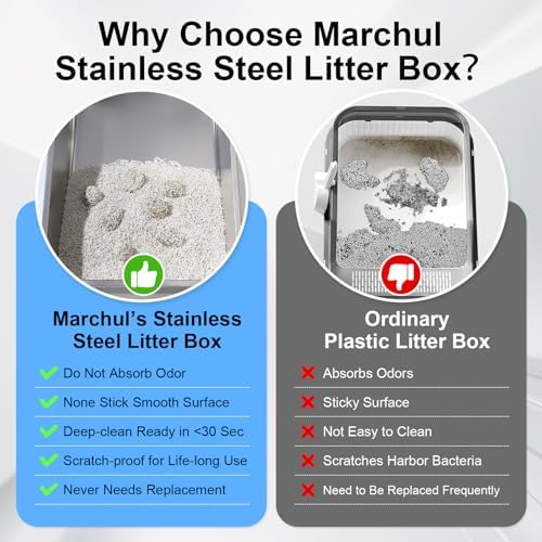 Marchul 2 Pack Stainless Steel Cat Litter Box - Image 3