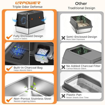 URPOWER XL Stainless Steel Cat Litter Box - Image 2