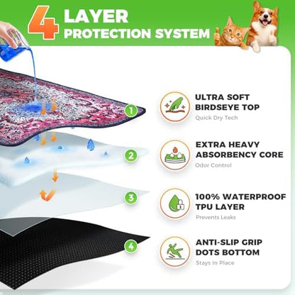Hompet Cat Litter Mat 2 Pack, 24x60 Large Machine Washable Trapping Mats - Image 2