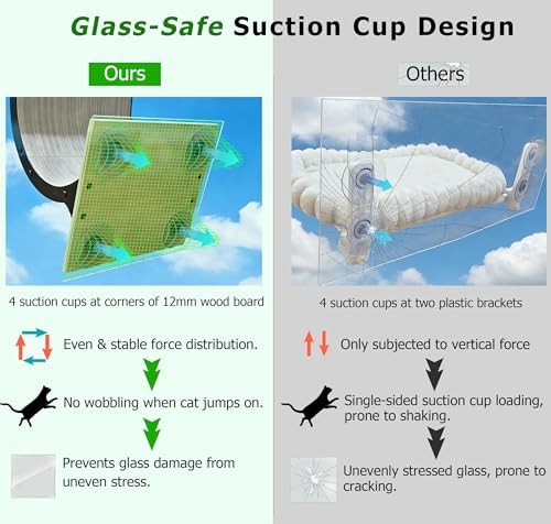 Cat Window Perch with Scratching Bed, Versatile Climbing Shelves Mounted by - Image 4