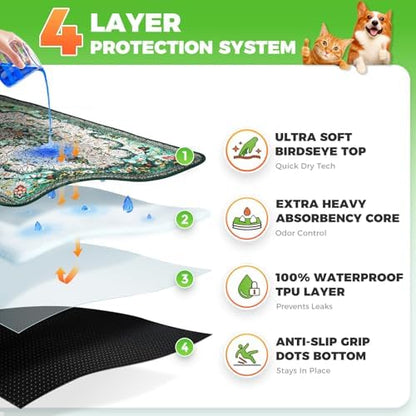 Hompet Cat Litter Mat 2 Pack, 20x60 Large Machine Washable Trapping Mats - Image 2