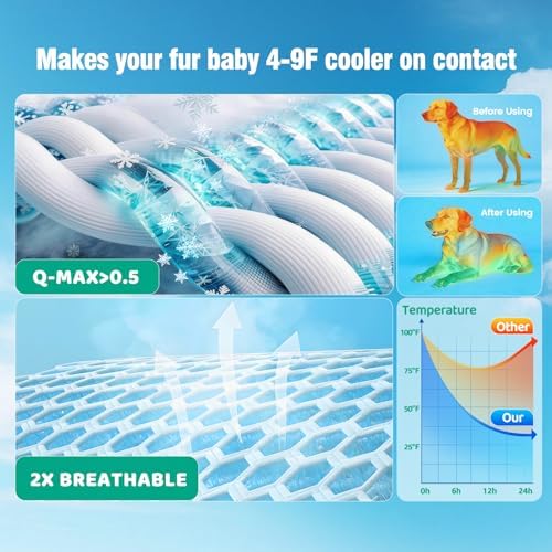 Dog Cooling Mat, Extra Large Cooling Dog Bed Mat - Image 2