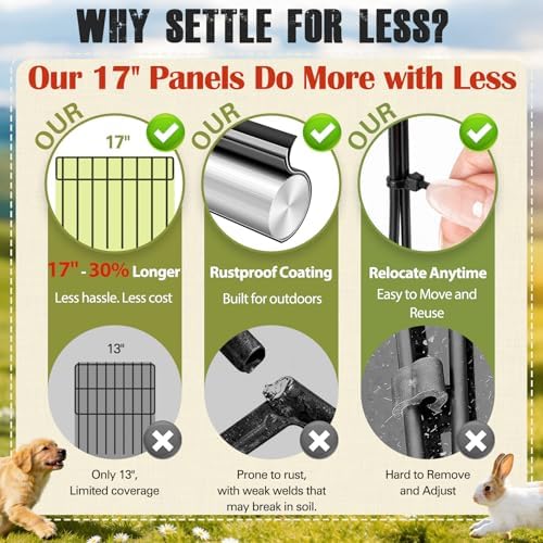 HIHADUUM 30Ft X 13Inch Animal Barrier Fence - Image 3