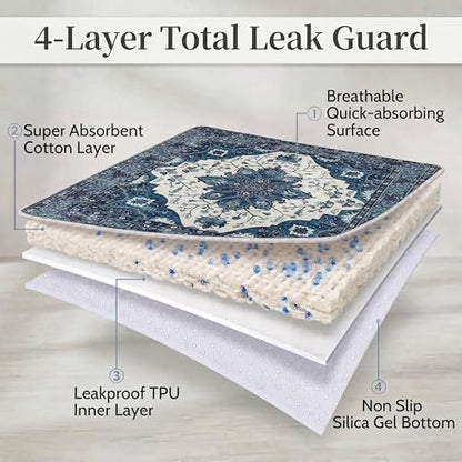 4PACK Washable Pee Pads for Dogs, Great Urine Absorbent Reusable Puppy Training - Image 6