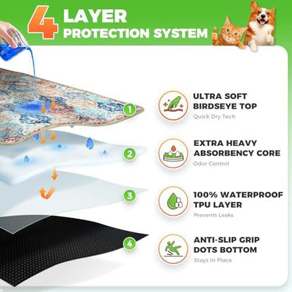 Hompet Cat Litter Mat 2 Pack, 36x60 Large Machine Washable Trapping Mats - Image 2