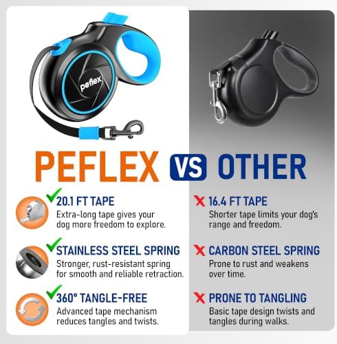 20.1 ft Retractable Dog Leash for Dogs 10–100 lbs - Image 4