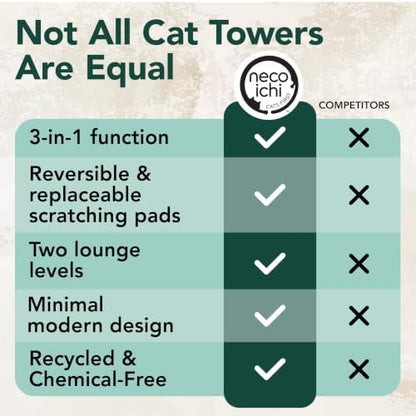 Necoichi Cat Scratcher Tower for Indoor Cats - Image 5