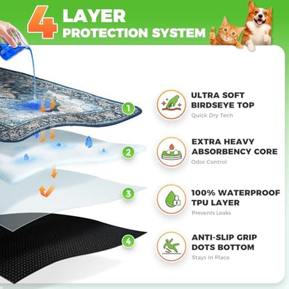 Hompet Cat Litter Mat 2 Pack, 36x48 Large Machine Washable Trapping Mats - Image 2