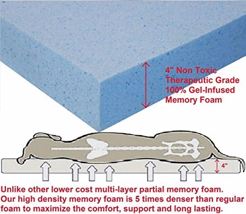 Dogbed4less Jumbo Waterproof Orthopedic Memory Foam Dog Bed - Image 2