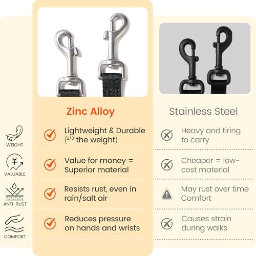 HOWGO Double Dog Leash, Tangle-Free 360 Swivel - Image 2