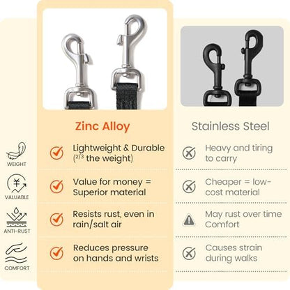 HOWGO Double Dog Leash, Tangle-Free 360 Swivel - Image 2