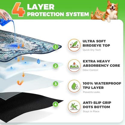 Hompet Cat Litter Mat 2 Pack, 24.8x54 Large Machine Washable Trapping Mats - Image 2
