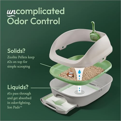 Purina Tidy Cats Breeze Cat Litter Box System Kit - Image 5