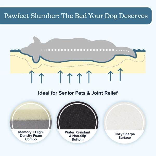 Orthopedic Dog Bed with Memory Foam and Sherpa Top ? Removable, Machine - Image 5