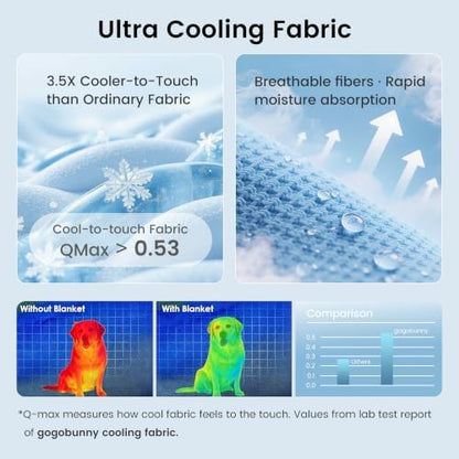 gogobunny Premium Cooling Blanket - Image 3