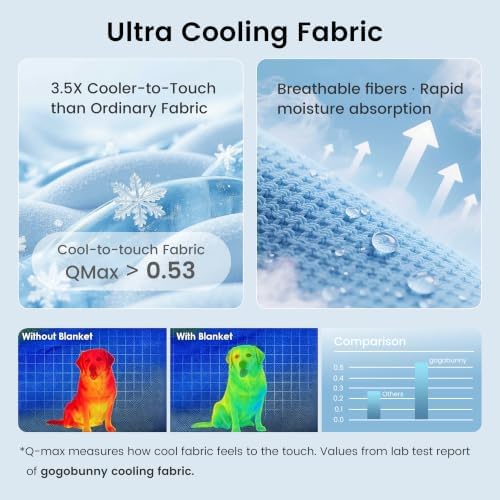 gogobunny Premium Cooling Blanket - Image 2