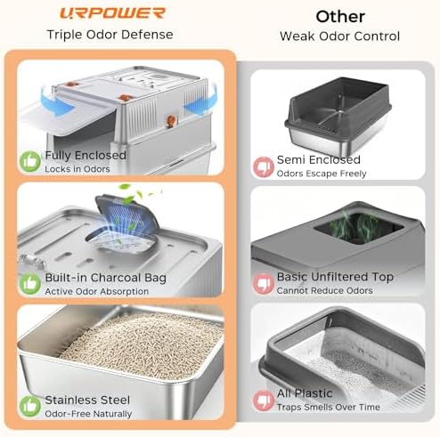 URPOWER Small Stainless Steel Cat Litter Box - Image 4