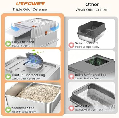URPOWER Small Stainless Steel Cat Litter Box - Image 4