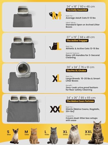 Cat Litter Mat, Upgrade Super Waterproof Back Layer Litter Box Mat, Non Slip - Image 3