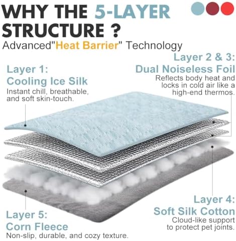 Dual-Sided Cooling Mat for Dogs & Cats – Ice Silk & Corn Fleece, Washable Pet - Image 3