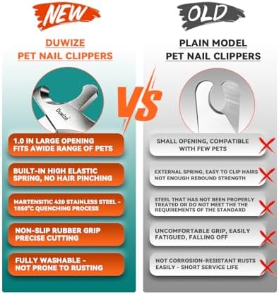Dog Nail Clippers - Image 6